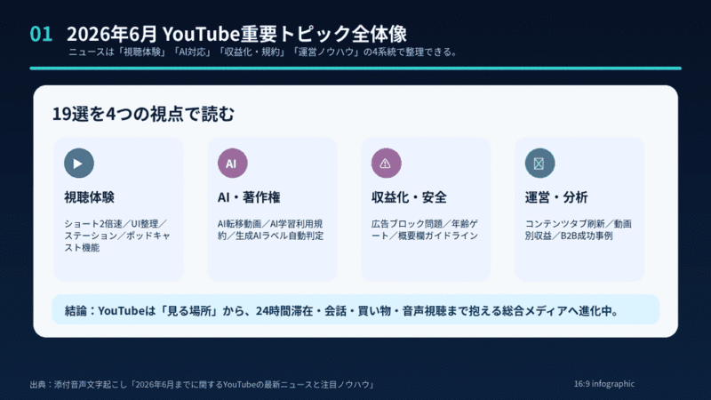 YouTube関連の最新ニュース・注目ノウハウ19選(2026年6月)