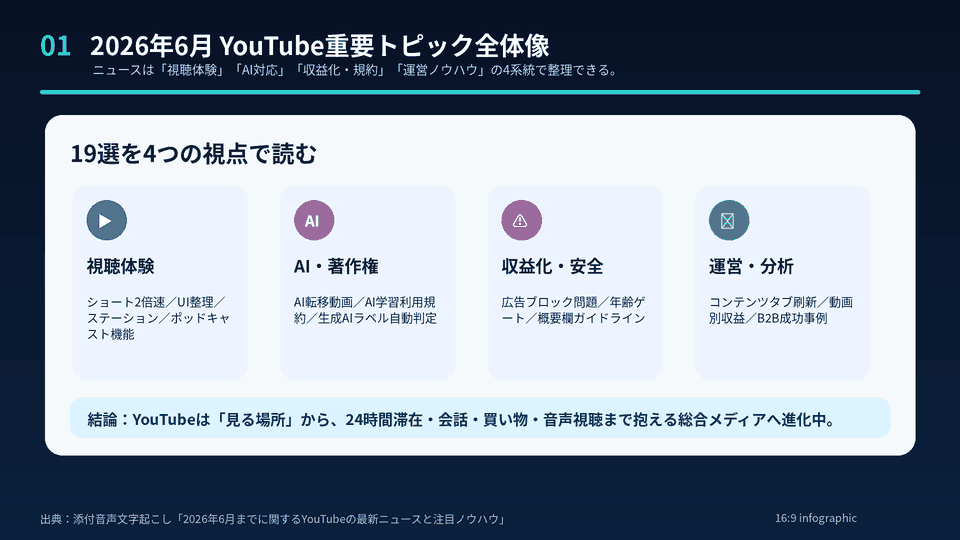 YouTube関連の最新ニュース・注目ノウハウ19選(2026年6月)