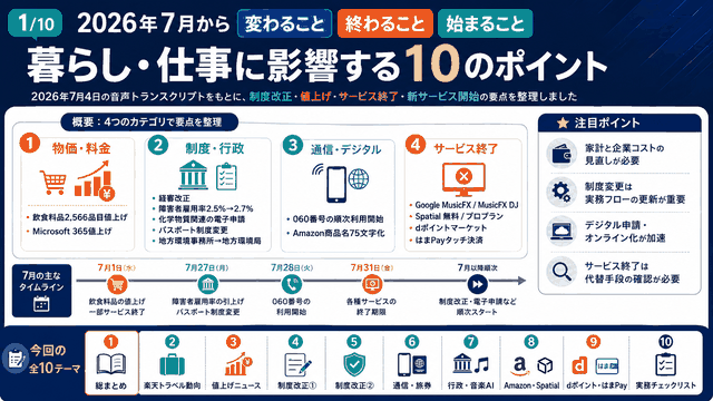 2026年(令和8年)7月から変わること・終わること・始まること