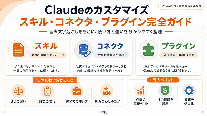 Claudeのカスタマイズ(スキル・コネクタ・プラグイン)の使い方