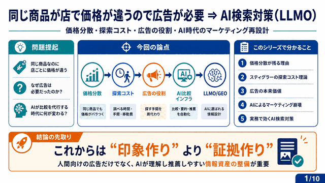 同じ商品が店で価格が違うので広告が必要⇒AI検索対策(LLMO)
