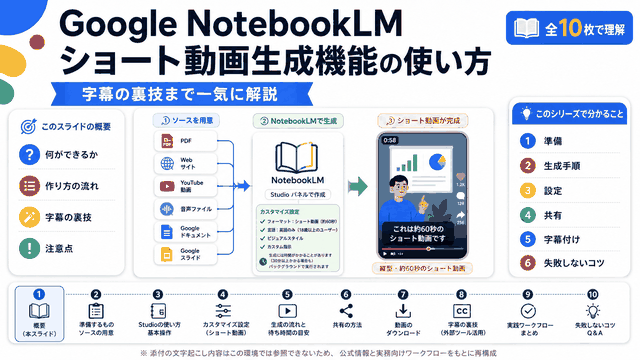Google NotebookLMショート動画生成機能の使い方・字幕の裏技