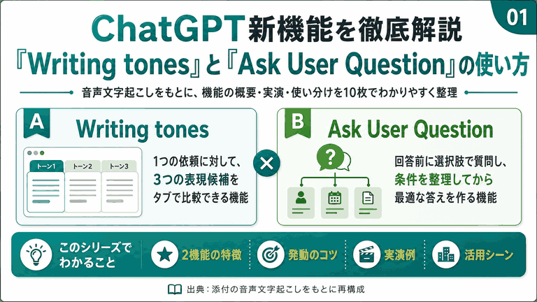 ChatGPT｢Writing tones｣と｢Ask User Question｣機能の使い方