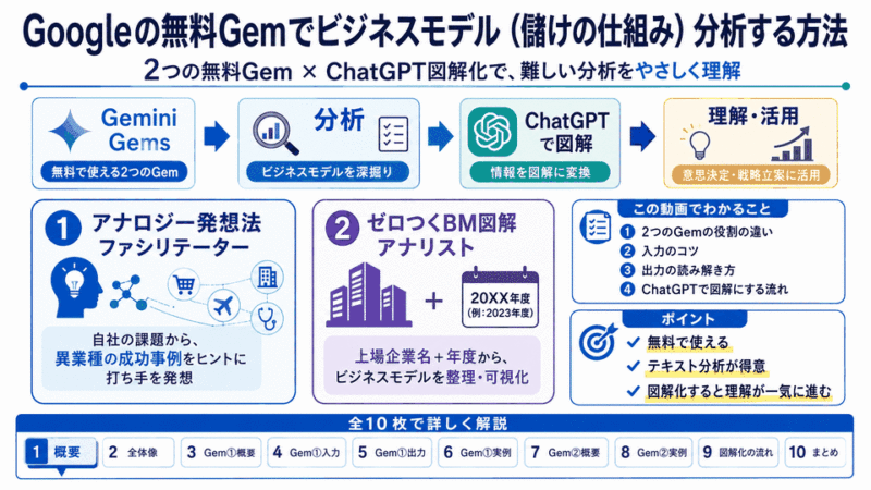 Googleの無料Gemでビジネスモデル(儲けの仕組み)分析する方法