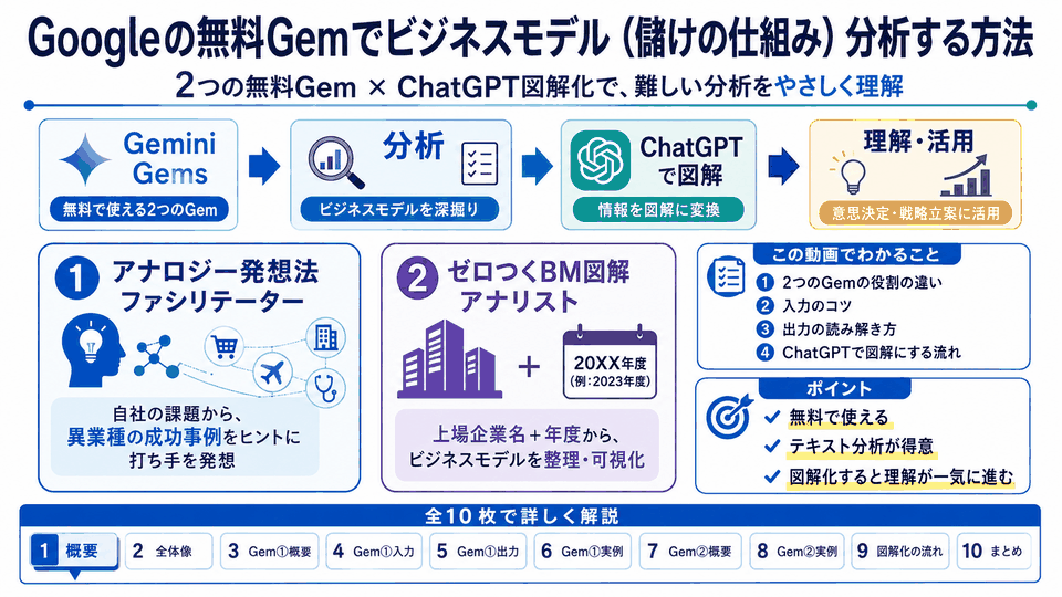 Googleの無料Gemでビジネスモデル(儲けの仕組み)分析する方法