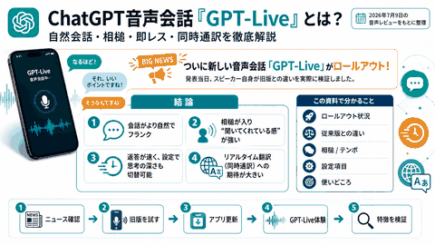 ChatGPT音声会話｢GPT-Live｣は自然会話･相槌･即レス･同時通訳