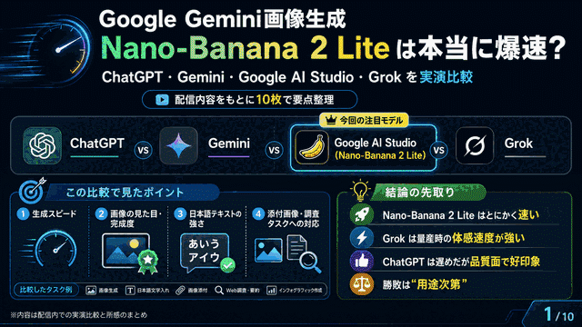 Google Gemini画像生成NanoBanana2 Liteが爆速で他との違い