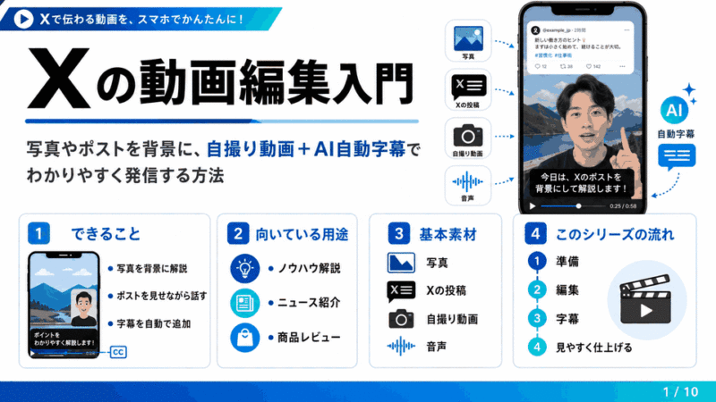 Xの動画編集で写真やポストを背景に自撮り動画やAIで自動字幕