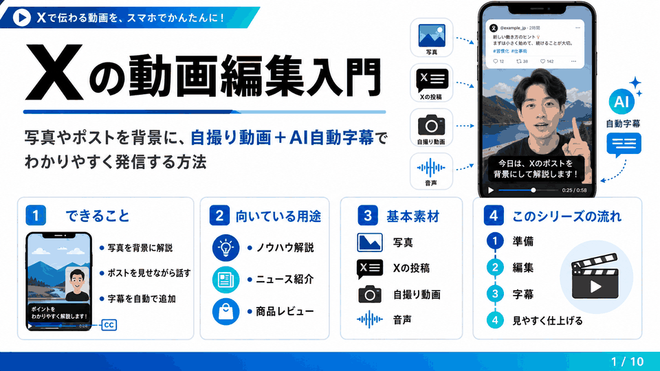 Xの動画編集で写真やポストを背景に自撮り動画やAIで自動字幕