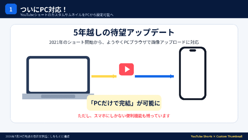 YouTubeショートのカスタムサムネイルをPCから設定が可能へ