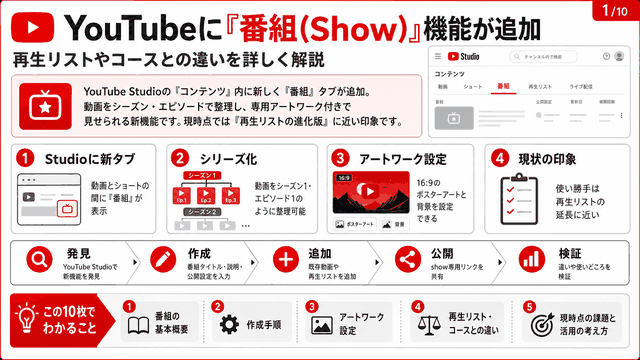 YouTubeに番組(Show)機能追加(再生リストやコースとの違い)