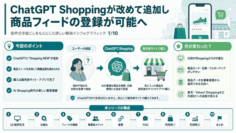 ChatGPT Shoppingが改めて追加し商品フィードの登録が可能へ
