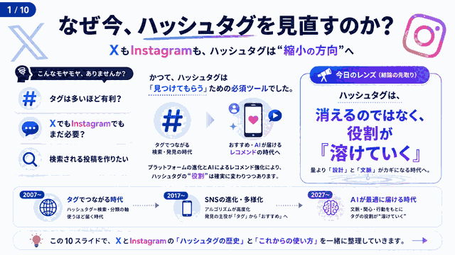 歴史を振り返るとXもInstagramもハッシュタグを縮小の方向へ