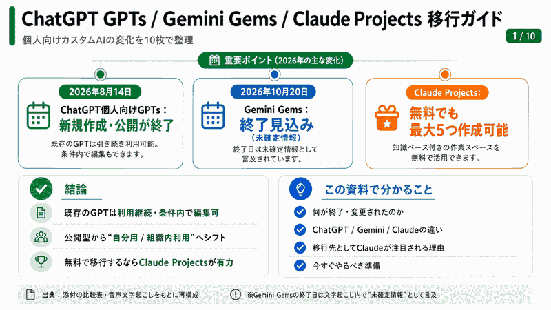26.8.14カスタムGPT(GPTs)終了26.10.20Gems終了⇒移行先は?