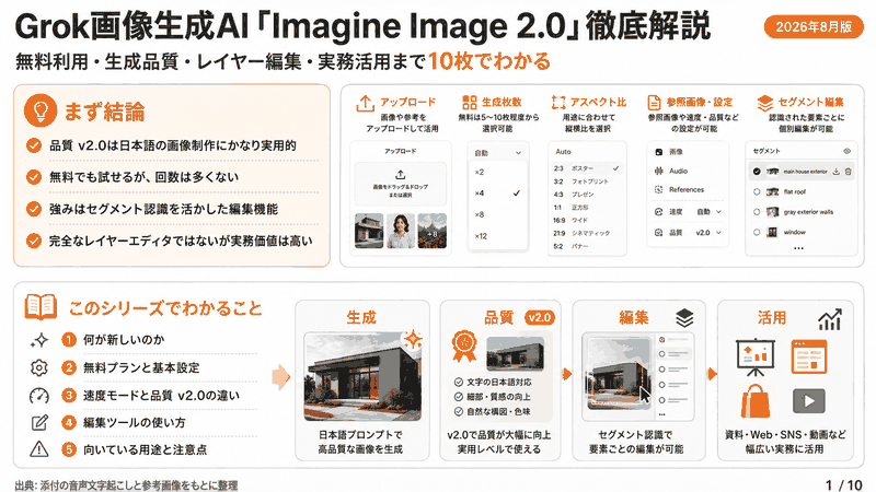 Grok画像生成AI｢Imagine Image 2.0｣使い方･無料レイヤー編集