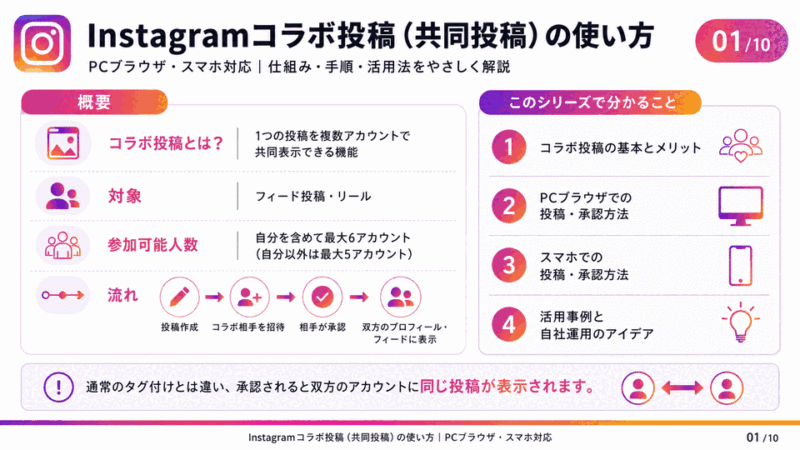 Instagramコラボ投稿(共同投稿)の使い方(PCブラウザ･スマホ)