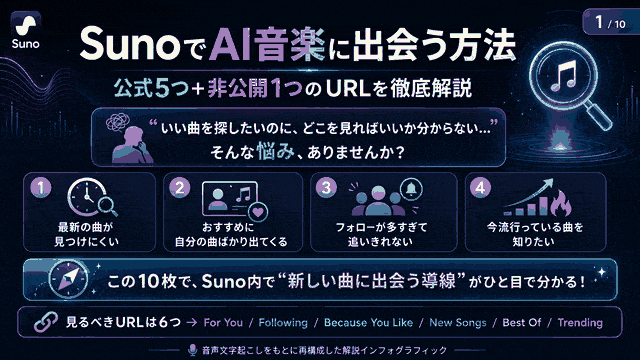 音楽生成AI｢Suno｣でAI音楽に出会うURL公式５つと非公開１つ