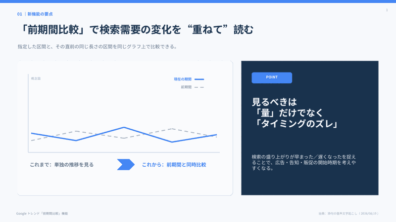 Googleトレンド｢前期間比較(年･月･週･日)｣機能が追加と使い方