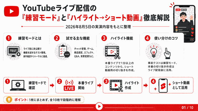 YouTubeライブ配信の練習モードとハイライトからショート動画