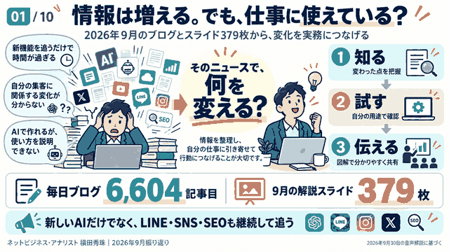 ネットビジネス･アナリスト2026年9月ブログ･スライド379枚