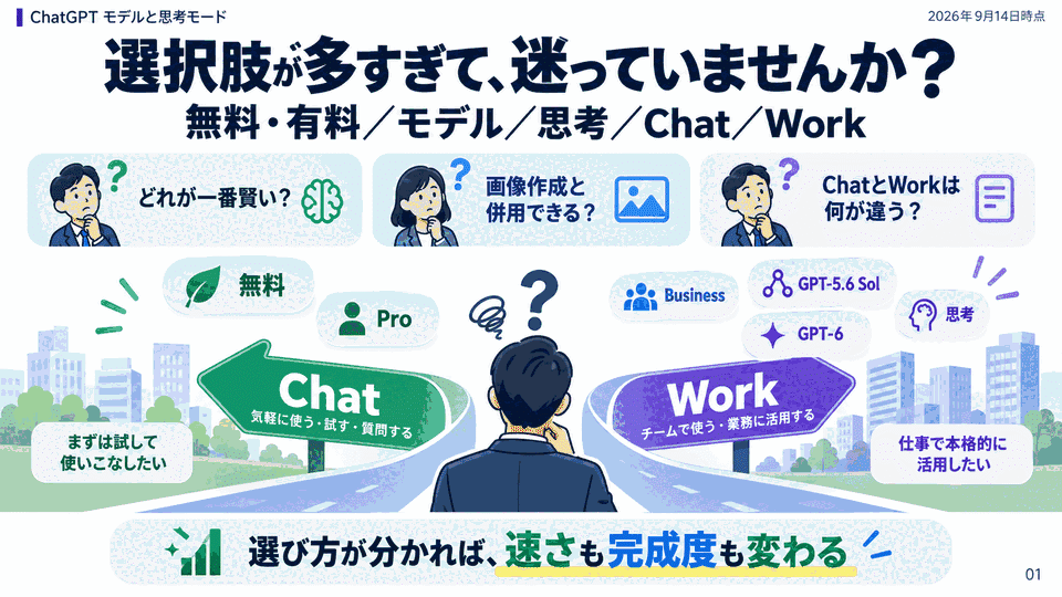 ChatGPT無料･有料プランのAIモデルと思考モード(ChatとWork)