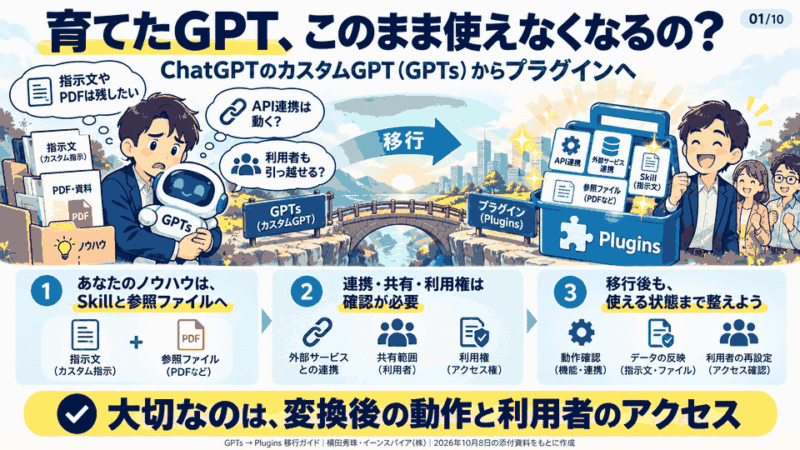 ChatGPTのカスタムGPT(GPTs)をプラグイン移行方法と注意点