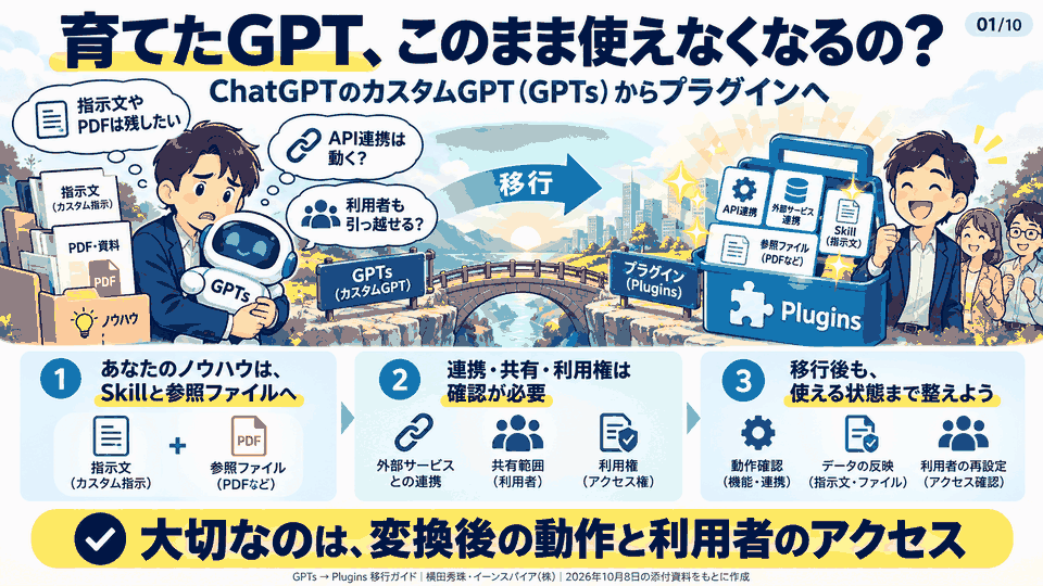 ChatGPTのカスタムGPT(GPTs)をプラグイン移行方法と注意点