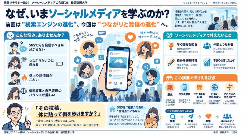 情報リテラシー論04ソーシャルメディアの台頭’26長岡造形大学