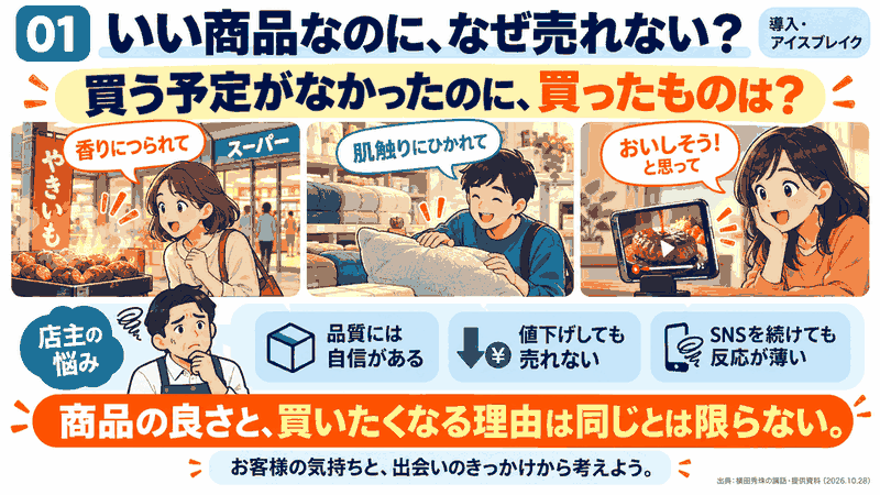 五感を意識したマーケティング戦略(ニーズ+ウォンツと4P+1P)